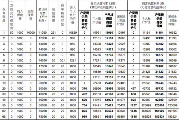 国寿增益宝养老年金保险(万能型)(庆典版)介绍，附40岁买养老钱收益测算