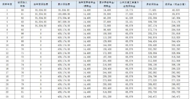 友邦悦享金生养老年金保险怎么样?收益案例演示+现价表+条款