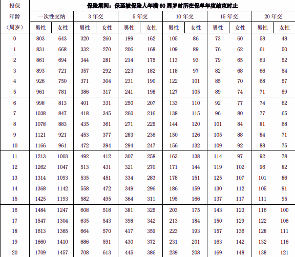 泰康全能保2025两全保险产品介绍，附20年交现金价值收益一览表+保费