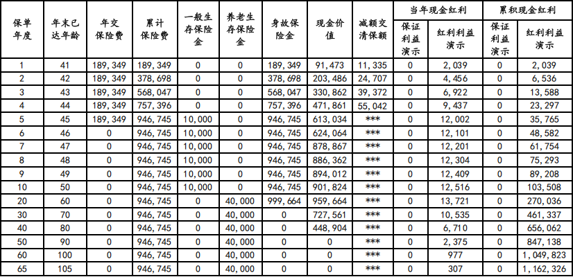 中信保诚「弘毅延年」年金保险（分红型）怎么样？怎么领取？条款+案例