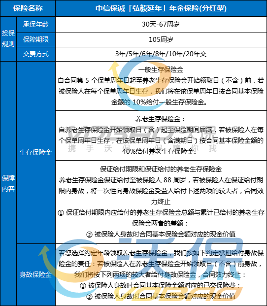 中信保诚「弘毅延年」年金保险（分红型）怎么样？怎么领取？条款+案例