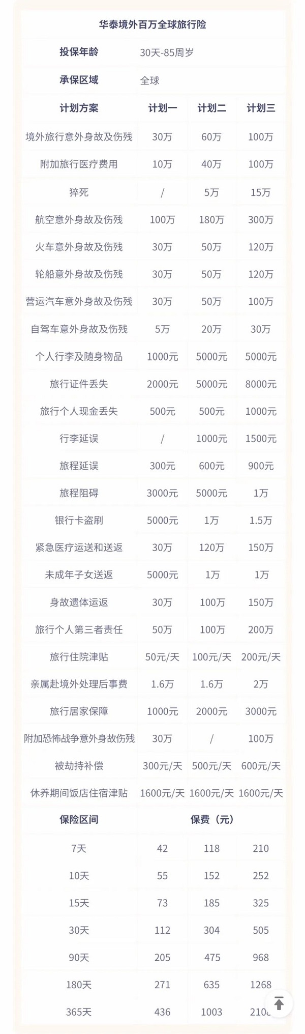 境外旅游保险买哪个好？境外旅游保险排行榜最新2025版+购买入口