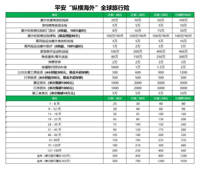 境外旅游保险买哪个好？境外旅游保险排行榜最新2025版+购买入口