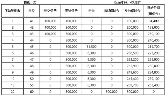 中韩东方臻利年年盈年金保险怎么样？条款介绍+案例演示