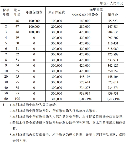 中银三星中银臻享人生(慧选版)终身寿险怎么样？条款介绍+案例