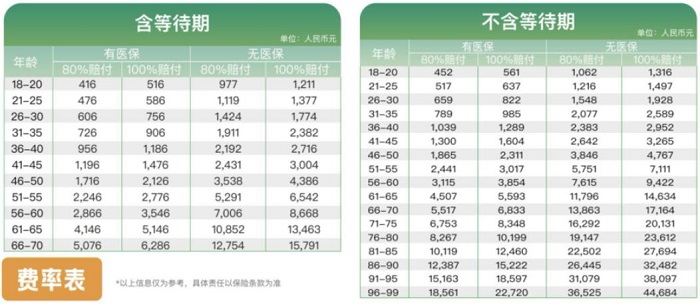 平安e惠保值得买吗？怎么样？平安e惠保2025保费一年多少钱？