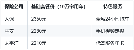 天津人买保险最强攻略：2025年最新险种推荐与避坑指南