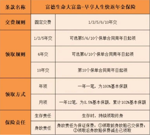 富德生命大富翁早享人生年金保险收益(2025年最新养老钱现金收益一览表)