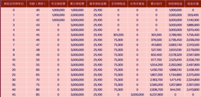 富德生命鑫富来年金保险产品介绍，附3年交最新满期养老钱现金收益表