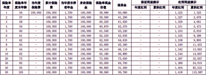 长城紫荆关养老年金保险(分红型)介绍，附养老钱收益一览表+案例演示