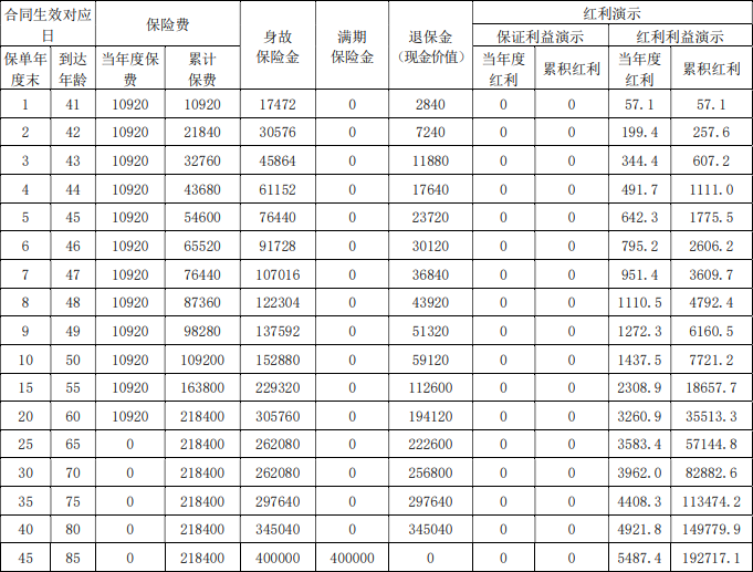 陆家嘴国泰鸿利悠享两全保险(分红型)怎么样？多少钱？条款+案例