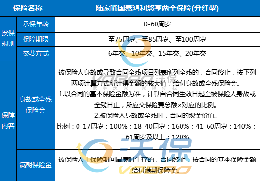 陆家嘴国泰鸿利悠享两全保险(分红型)怎么样？多少钱？条款+案例