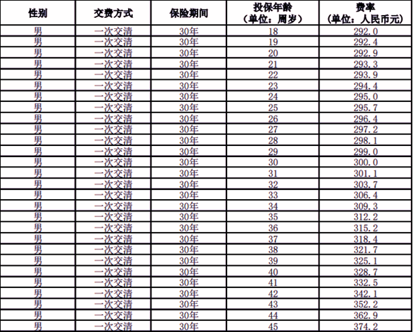 中邮百万岁悦两全保险产品介绍，附2025最新20年交满期现金价值收益