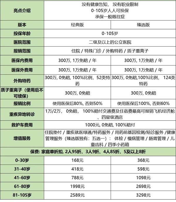 2025年百万医疗险推荐榜单，这6款高性价比产品值得收藏