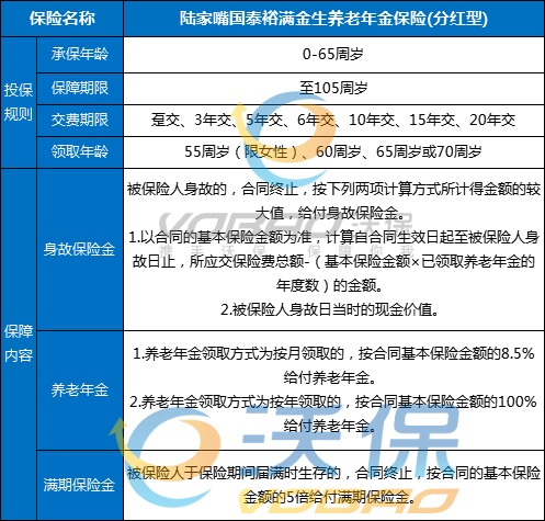 陆家嘴国泰裕满金生养老年金保险(分红型)条款怎么样？收益+亮点