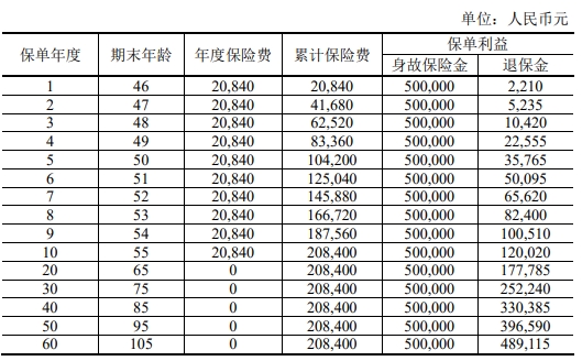 中银三星中银臻爱家传（私享版）终身寿险怎么样？条款领取案例