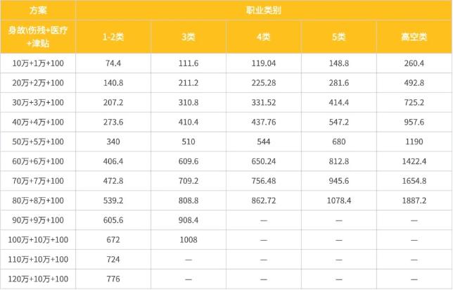 团体意外险投保多少钱一年？2025年热门爆款团体意外险价格一览表