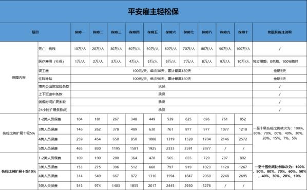 小微企业必看！2025年雇主责任险投保全攻略！