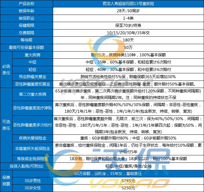 重疾险怎么选？2025年覆盖癌症/心梗的TOP5重疾险产品测评！