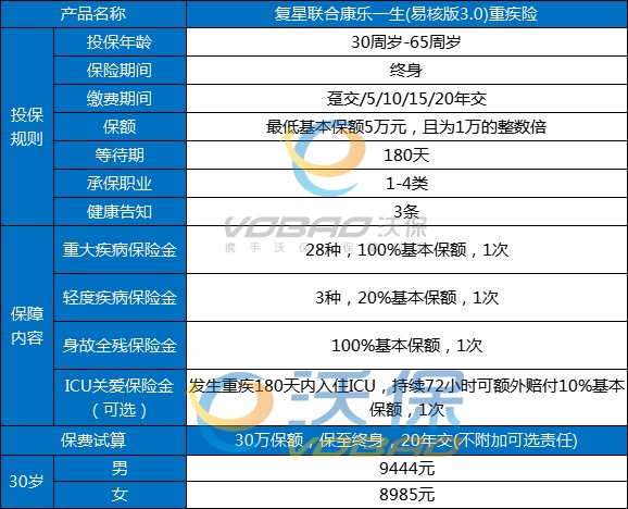 重疾险怎么选？2025年覆盖癌症/心梗的TOP5重疾险产品测评！