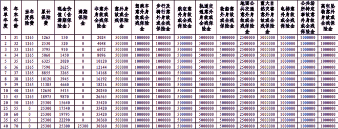 中邮百万岁悦两全保险条款介绍，2025中邮百万岁悦两全保险多少钱？