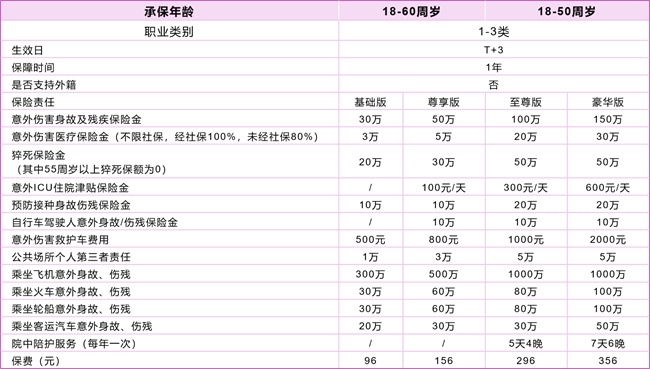 百元搞定全年意外险！2025年高性价比意外险产品推荐！