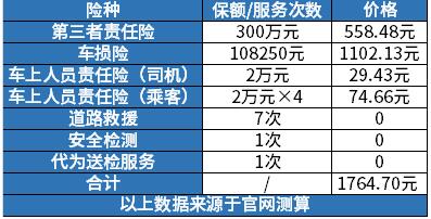 2025人保车险全险报价表，人保车险全险价格明细一览表