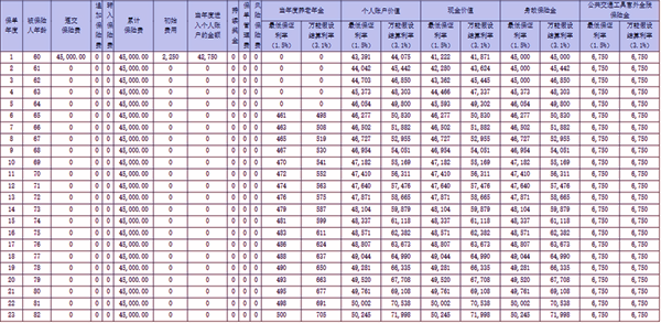 友邦友颐年养老年金保险(万能型)产品介绍，附60买退休后养老钱收益测算