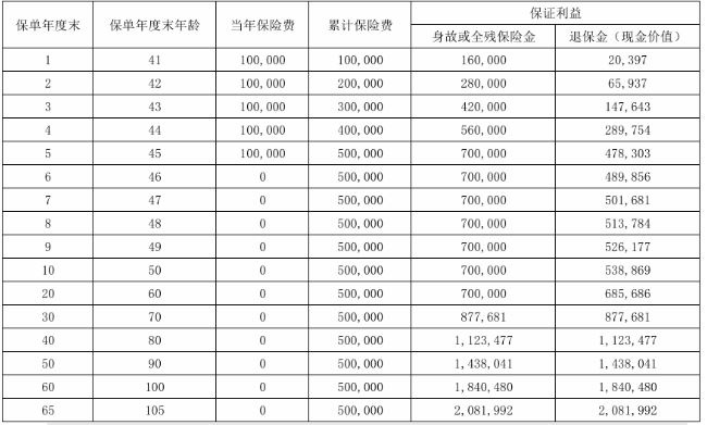 瑞众福如海(至臻版)终身寿险怎么样?5年交能领多少钱?案例