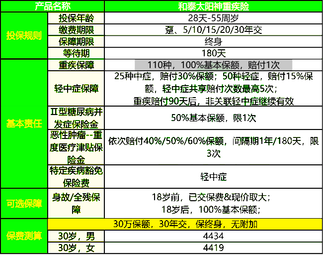 2025和泰太阳神重疾险产品介绍：投保案例分析+保障特色+价格表