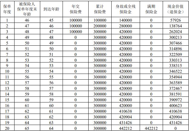 招商仁和招怡世家2.0两全保险怎么样？好不好？满期收益高吗？