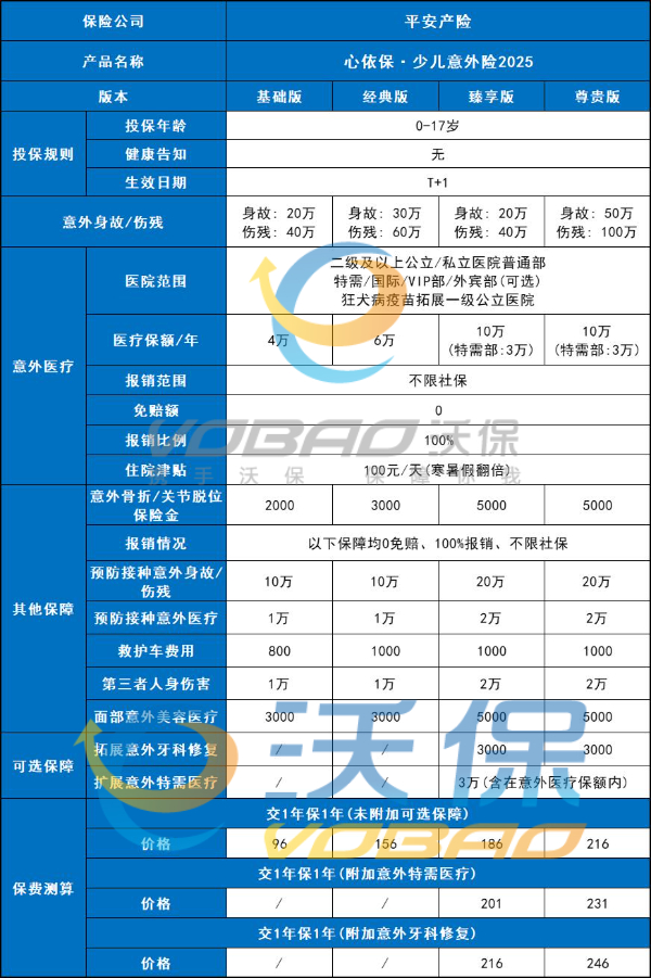 最值得买的意外险是哪种?值得购买的意外险是什么?