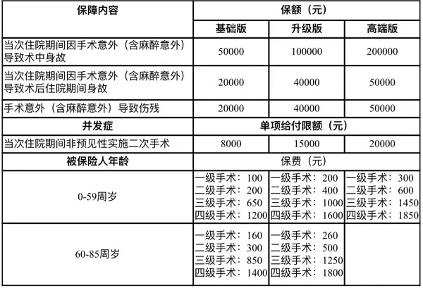 手术意外险一般多少钱？2025年最新手术意外险价格表+赔付条件