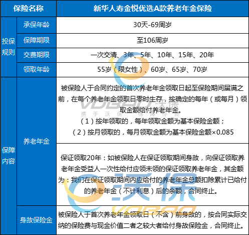 新华人寿金悦优选A款养老年金保险怎么样？多少钱？条款+亮点