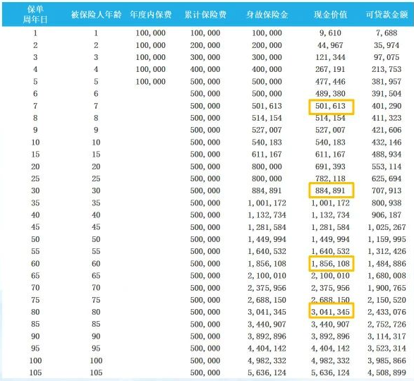 瑞众大富翁(富甲版)终身寿险怎么样？条款+现金价值+案例