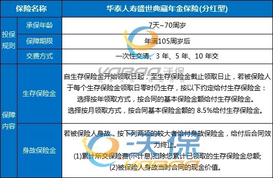 华泰人寿盛世典藏年金险(分红型)怎么样？能买吗？收益领取案例