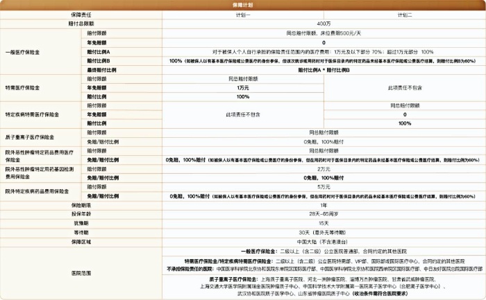 儿童百万医疗险怎么买？2025年儿童住院0免赔产品推荐！