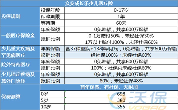 儿童百万医疗险怎么买？2025年儿童住院0免赔产品推荐！