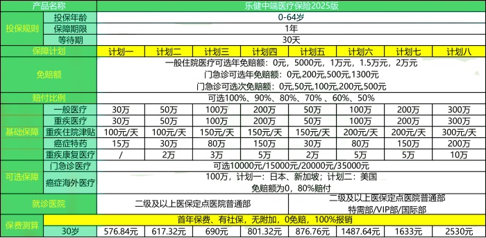 复星联合乐健中端医疗保险2025版怎么样?多少钱一年?在哪买?