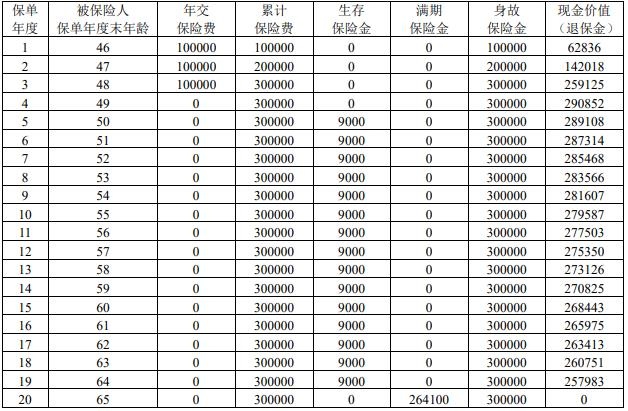 招商仁和招安鑫2.0年金保险怎么样？如何领钱？产品介绍！