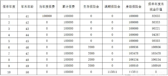 东吴鑫得福年金保险怎么样?在哪买?收益案例演示+现金价值