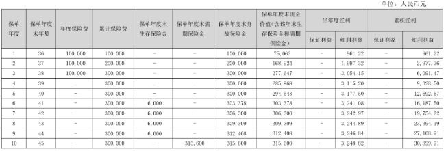 英大人寿鑫满盈年金保险(分红型)介绍，附3年交最新现金价值收益