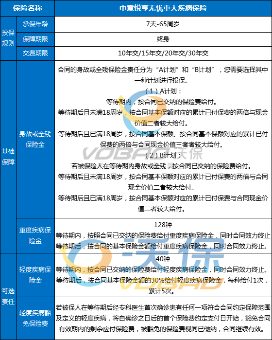 中意悦享无忧重大疾病保险怎么样？多少钱？条款+亮点+保费