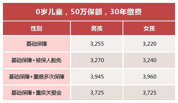 小青龙6号少儿重疾险怎么样？孩子有查出抑郁症有津贴领！附价格表