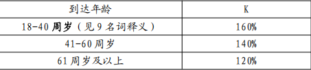 中信保诚「智富稳赢」终身寿险B款(万能型)怎么样？条款+利率+收益