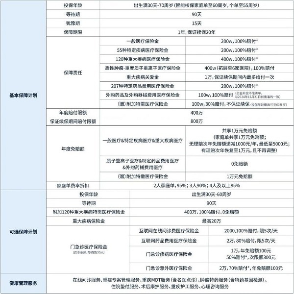 每月几十元保百万医疗！2025年最划算百万医疗险大盘点！