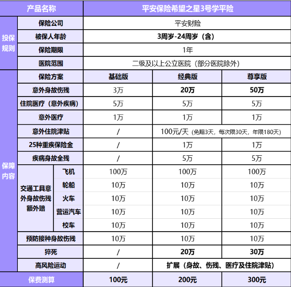 2025开学季必备的学平险，2025推荐平安/中国人寿/太平洋学平险对比