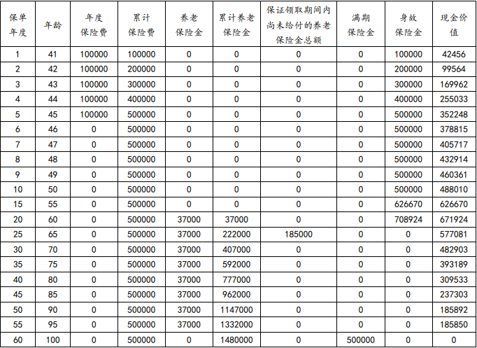 利安安享颐生(青山1号)养老年金保险怎么样？领多少钱？条款