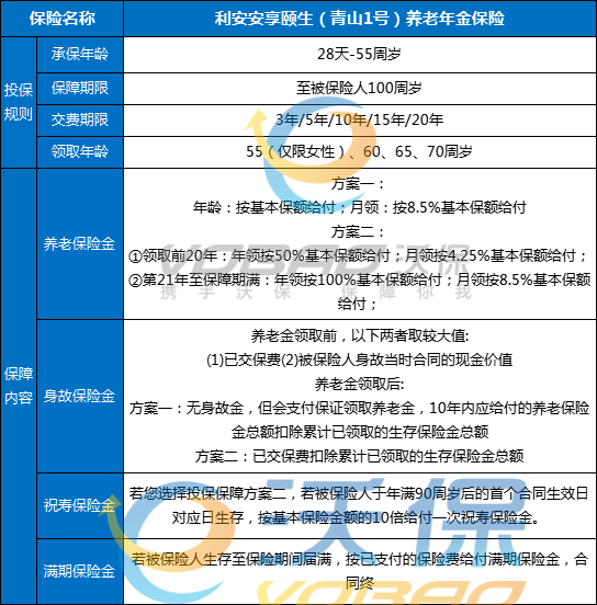 利安安享颐生(青山1号)养老年金保险怎么样？领多少钱？条款