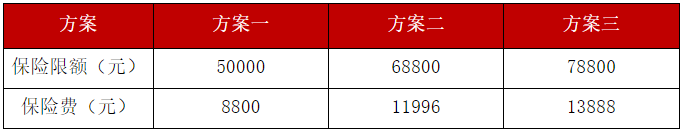 人保助孕保试管保险多少钱？人保助孕保试管婴儿保险条款